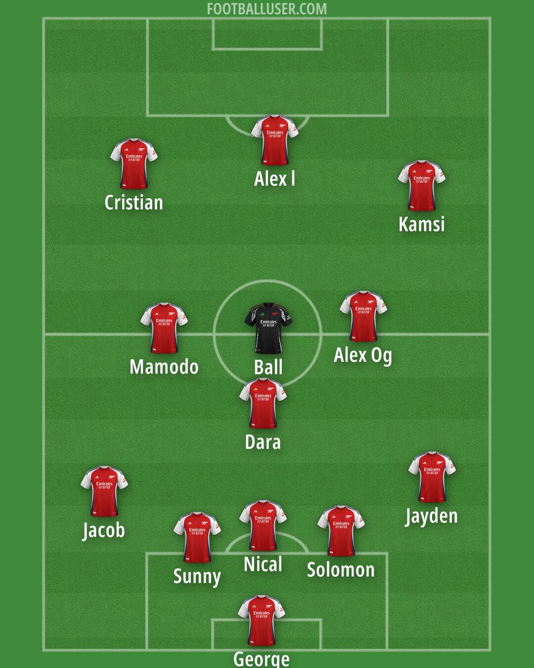Arsenal Formation 2025