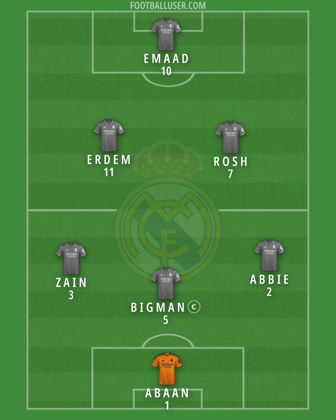 Real Madrid Formation 2025