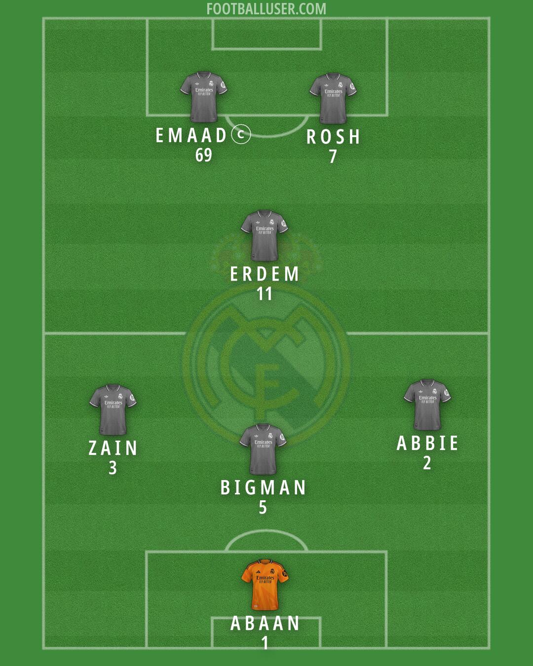 Real Madrid Formation 2025