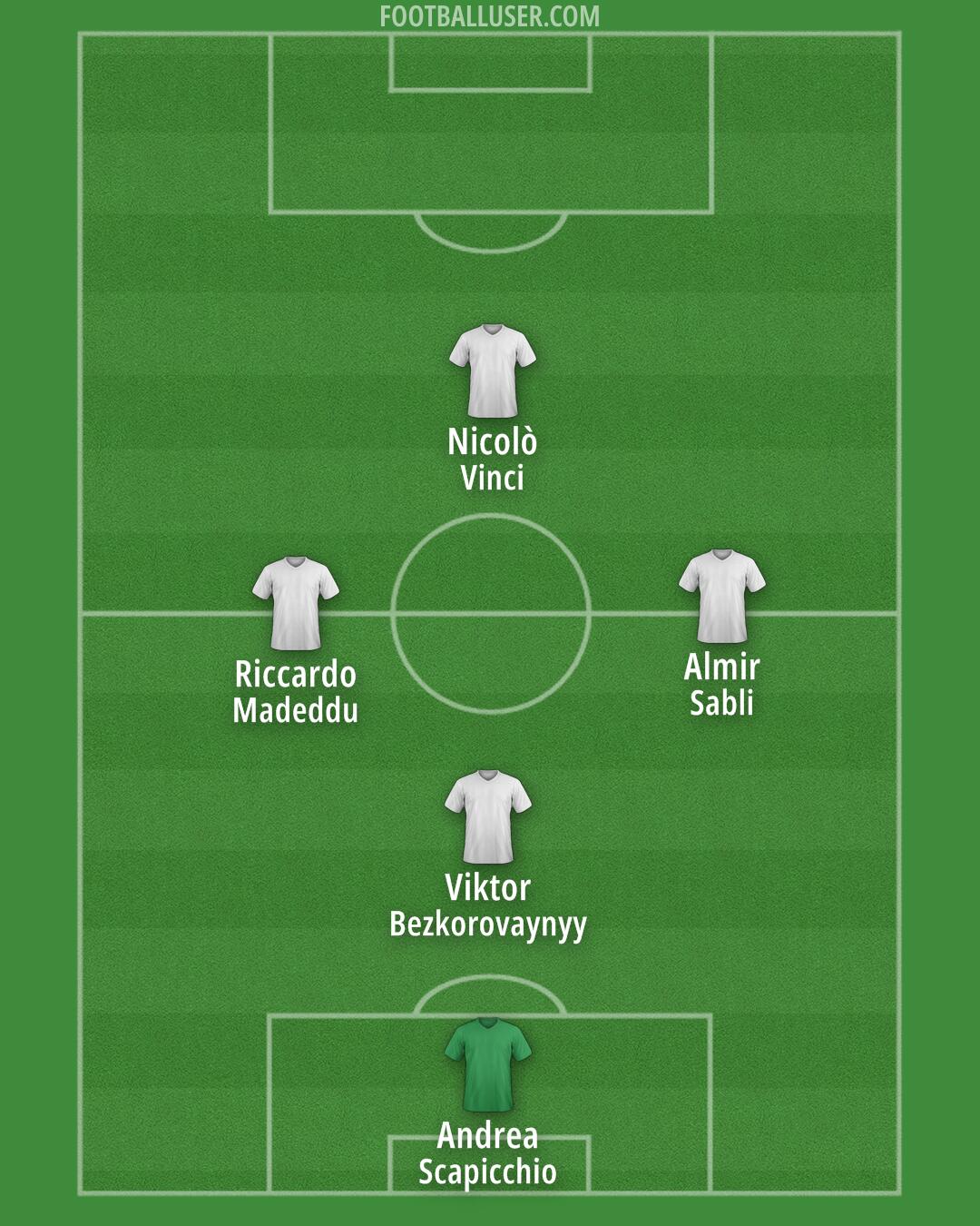 Altrincham Formation 2025