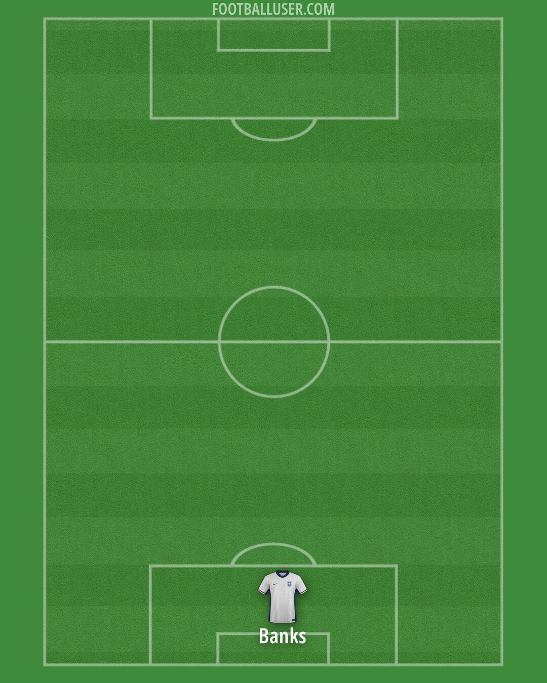 England Formation 2025