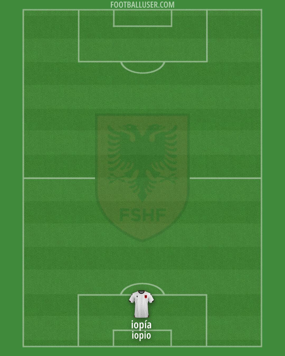 Albania Formation 2025