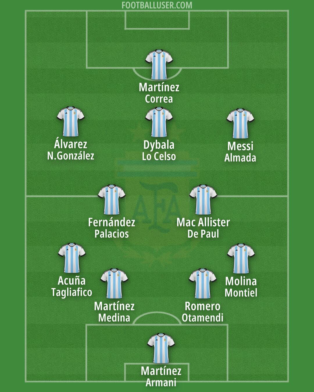 Argentina Formation 2025