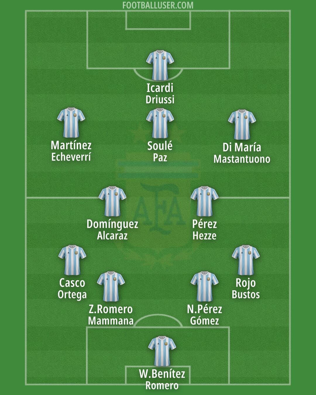 Argentina Formation 2025