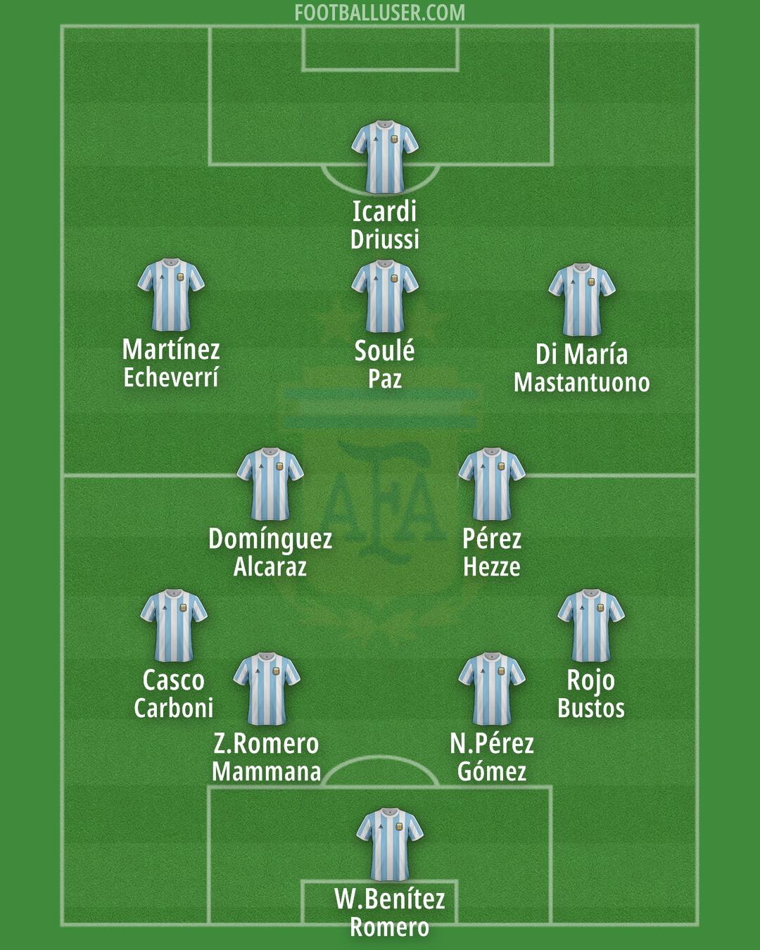 Argentina Formation 2025