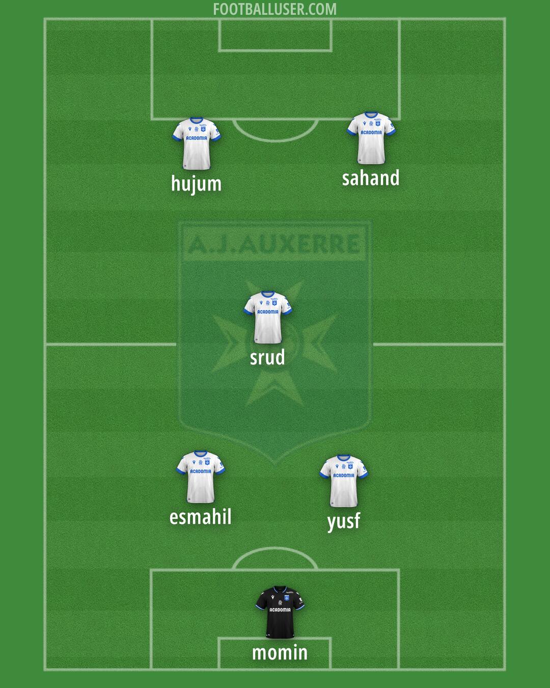Auxerre Formation 2025