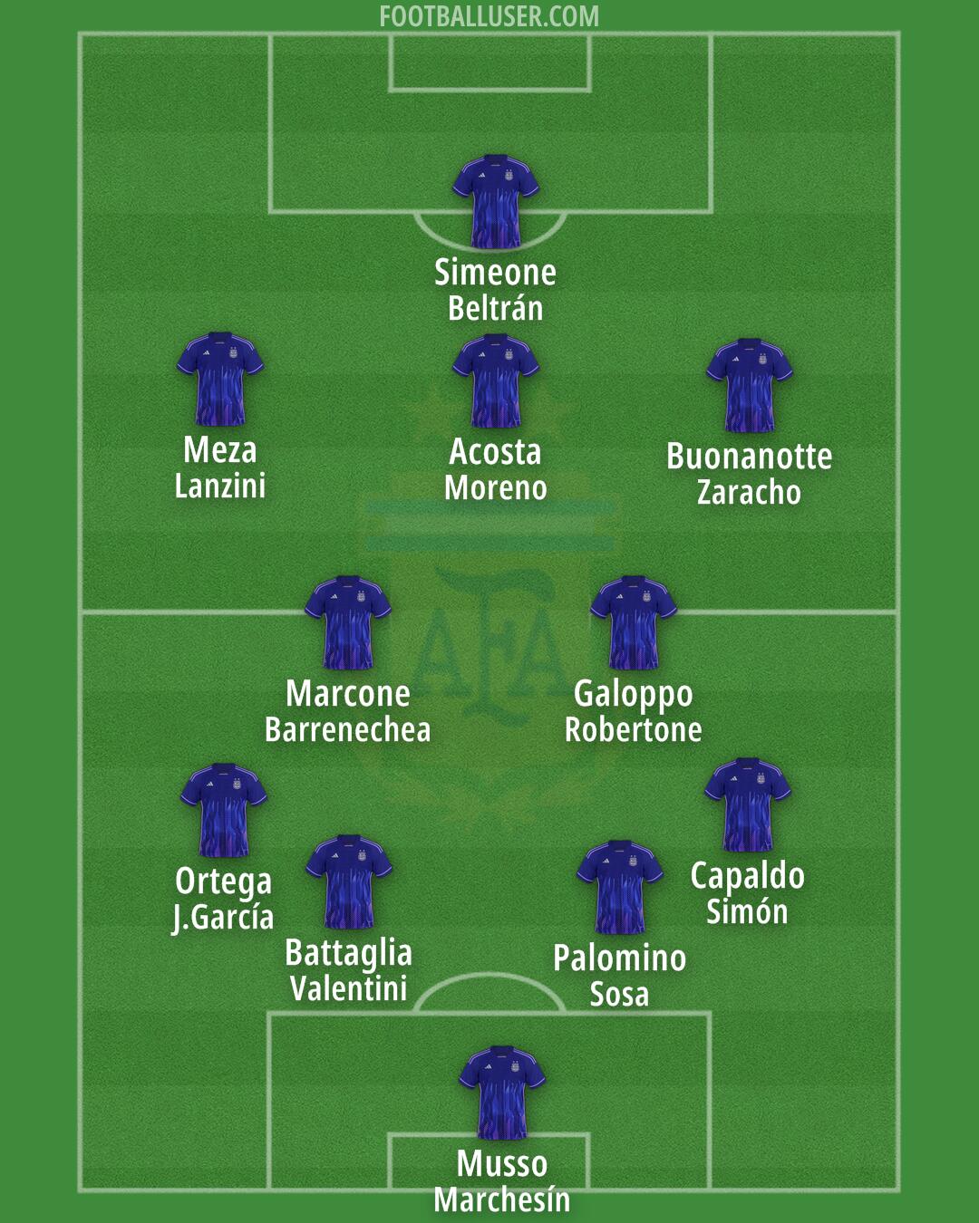 Argentina Formation 2025