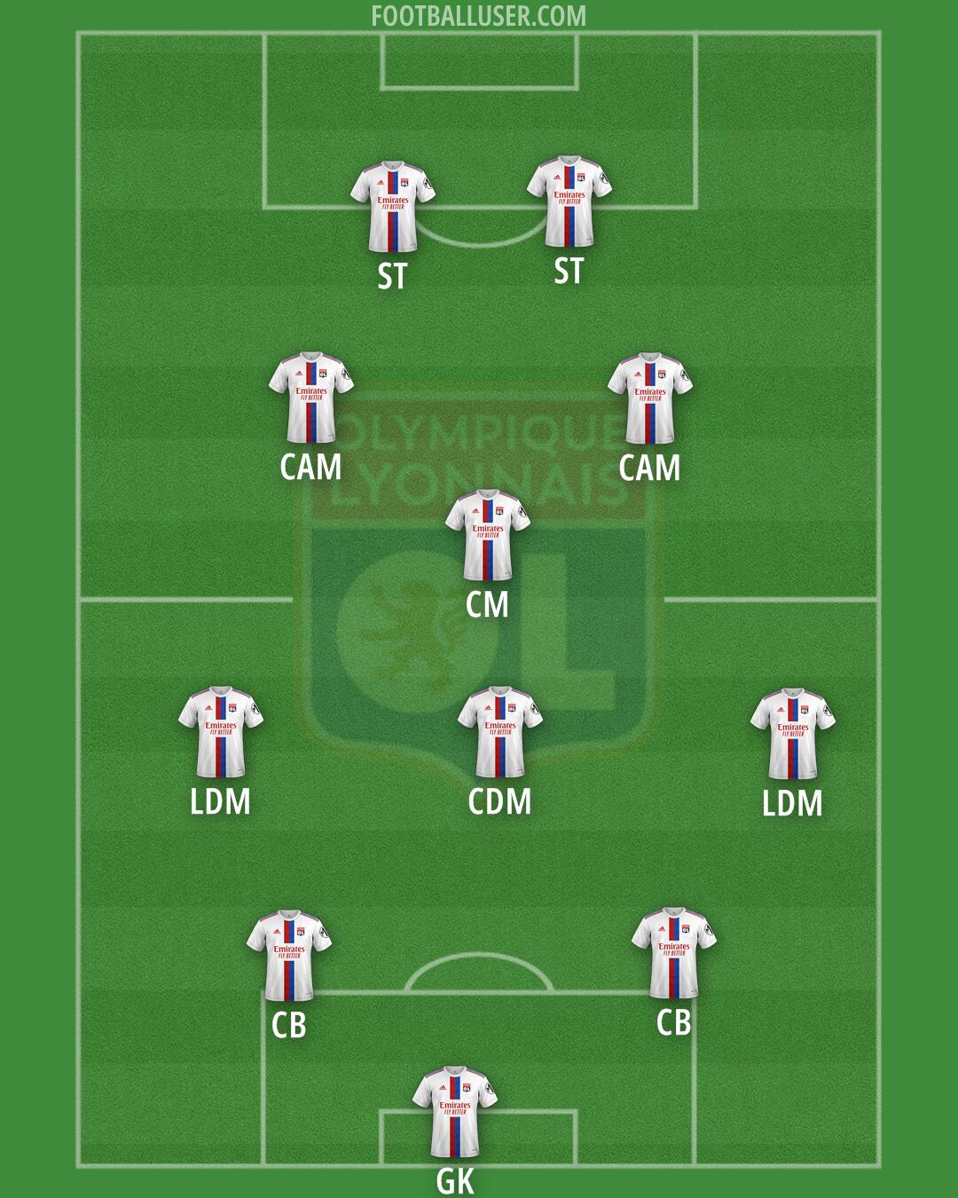 Lyon Formation 2025
