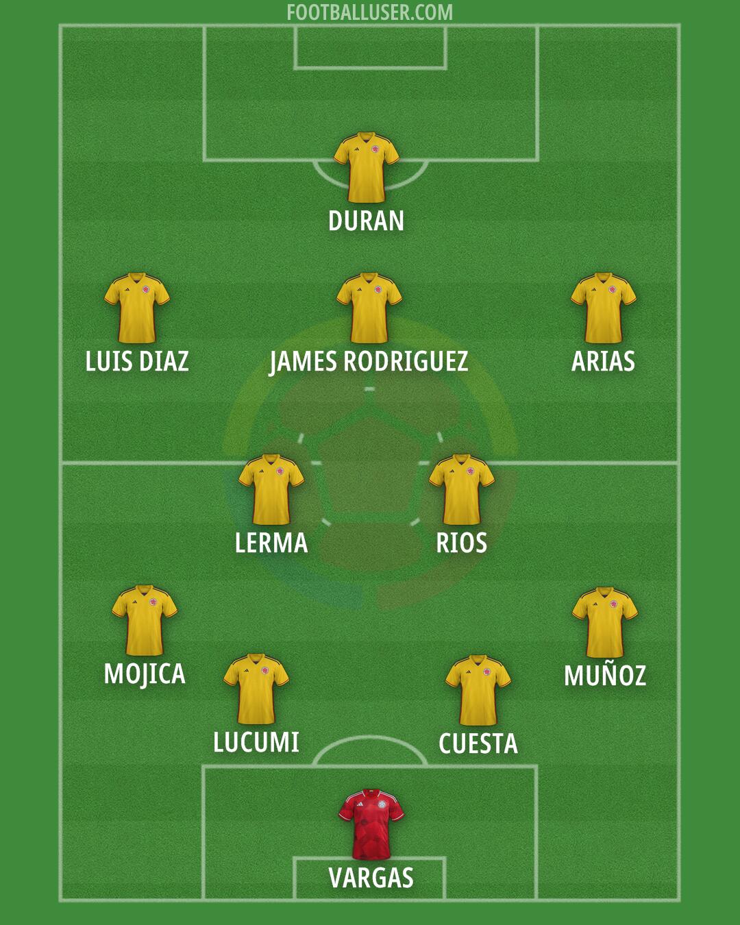Colombia Formation 2025
