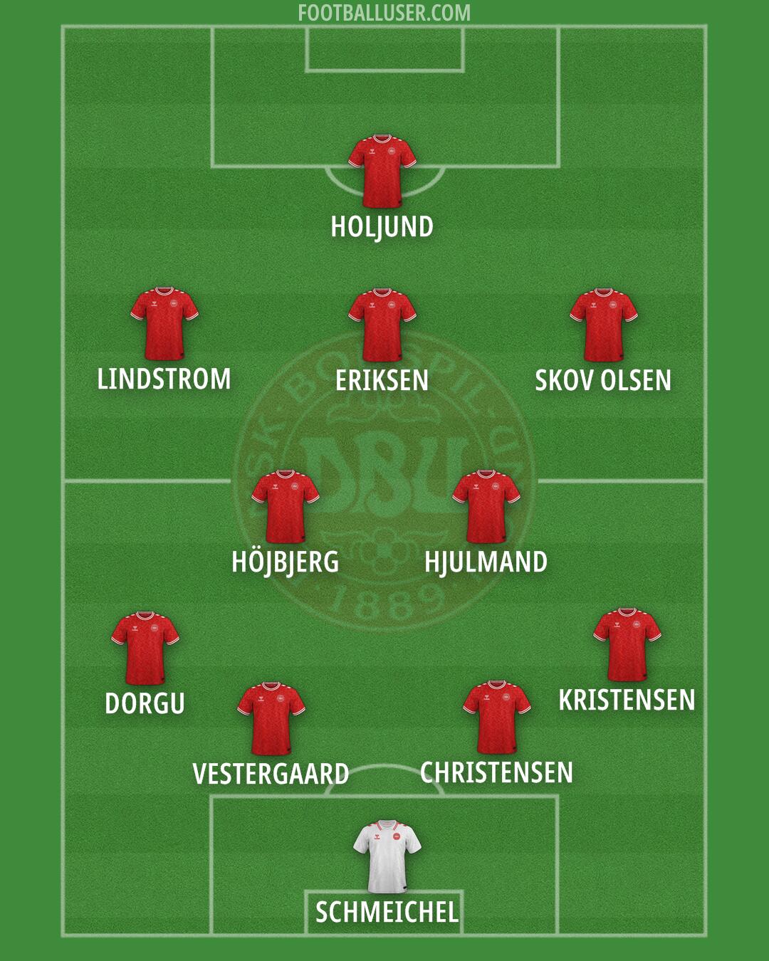 Denmark Formation 2025