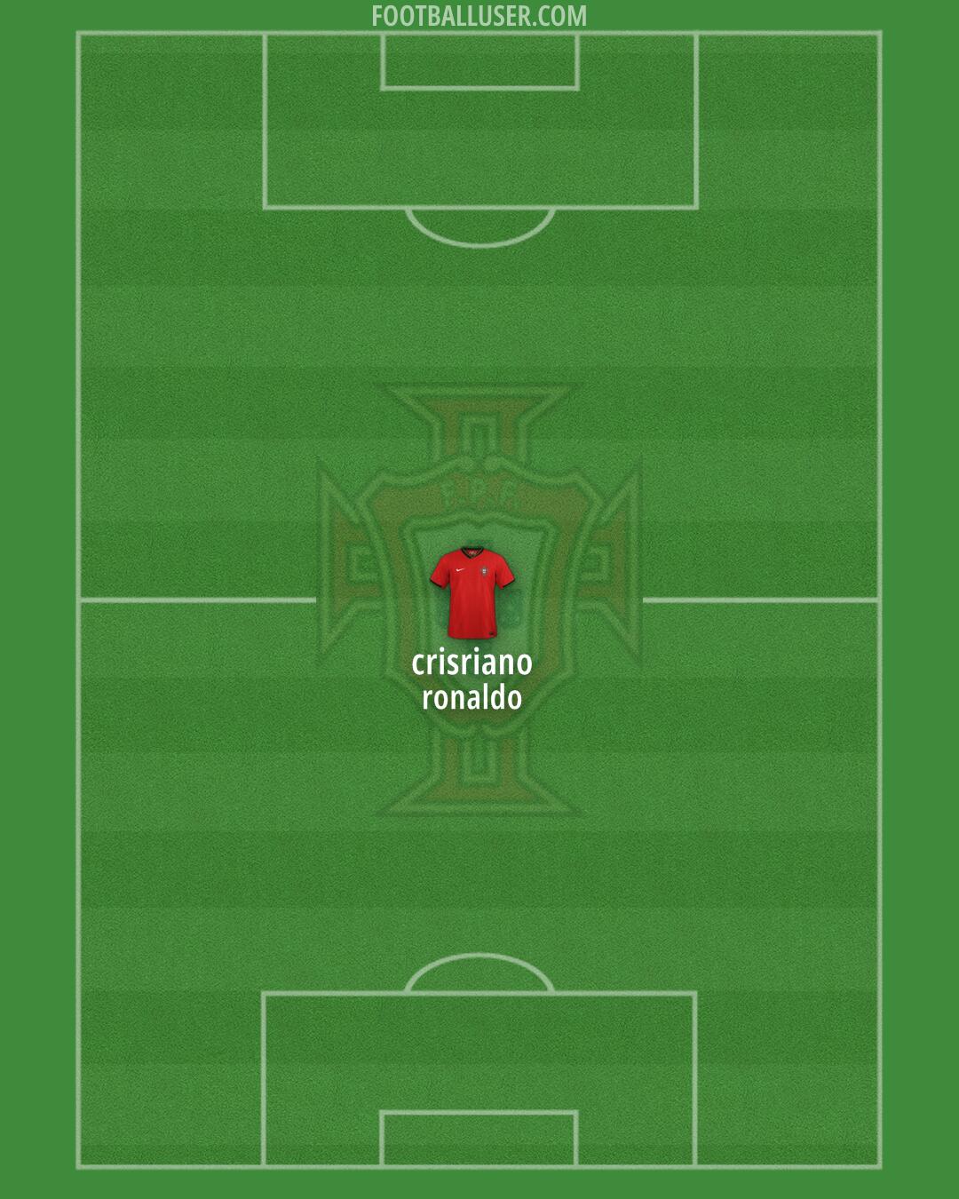 Portugal Formation 2025