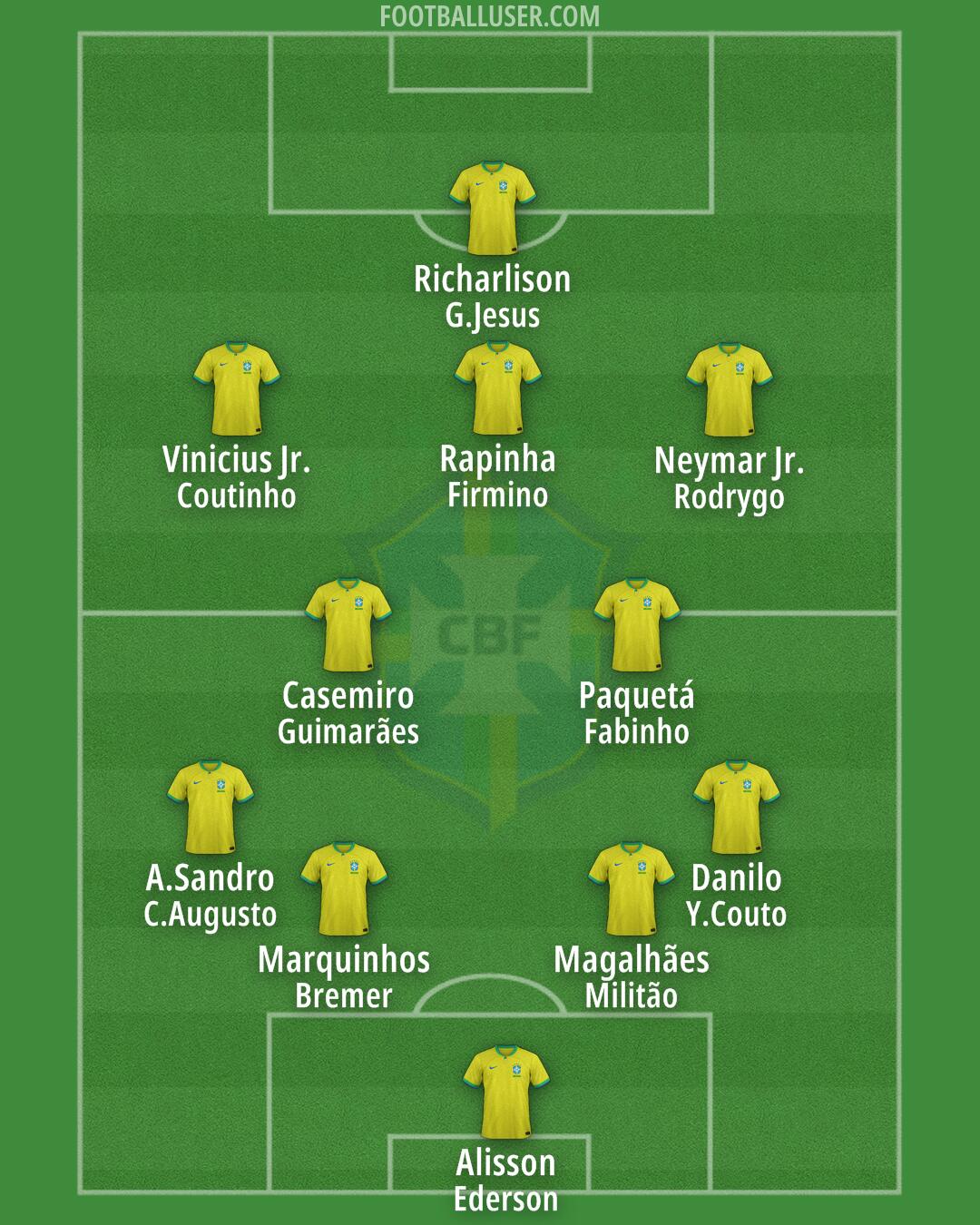 Brazil Formation 2025