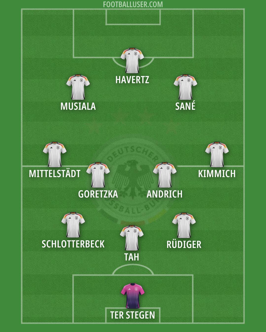 Germany Formation 2025
