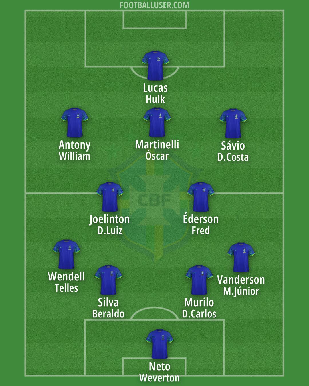 Brazil Formation 2025
