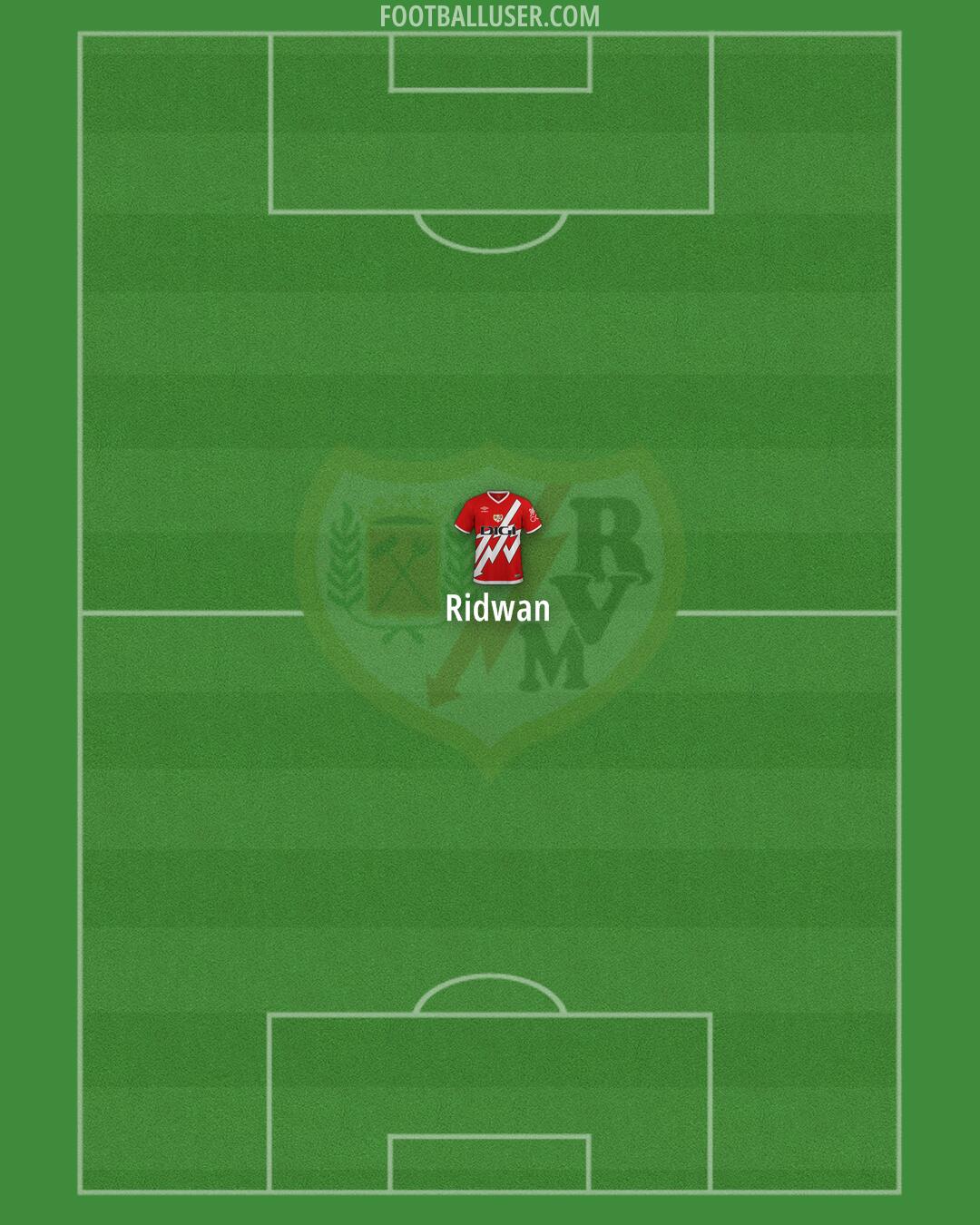 Rayo Vallecano Formation 2025