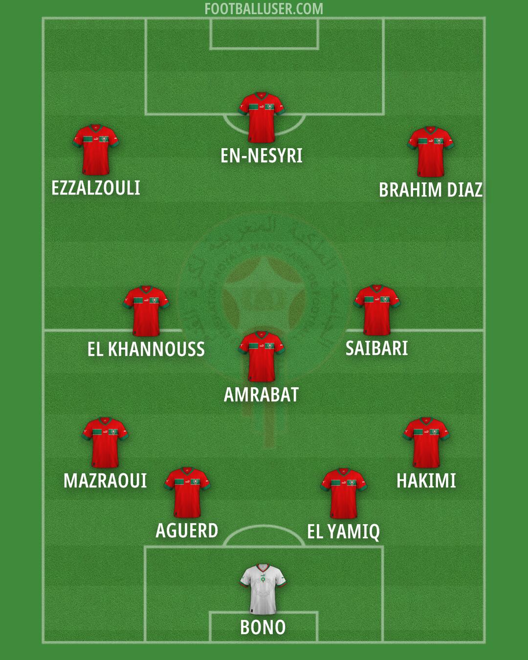 Morocco Formation 2025