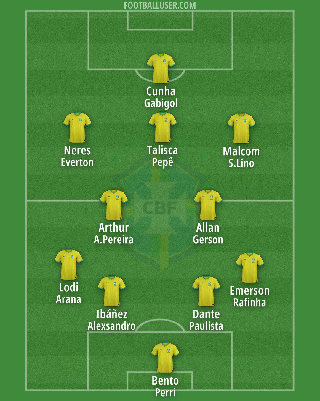 Brazil Formation 2025