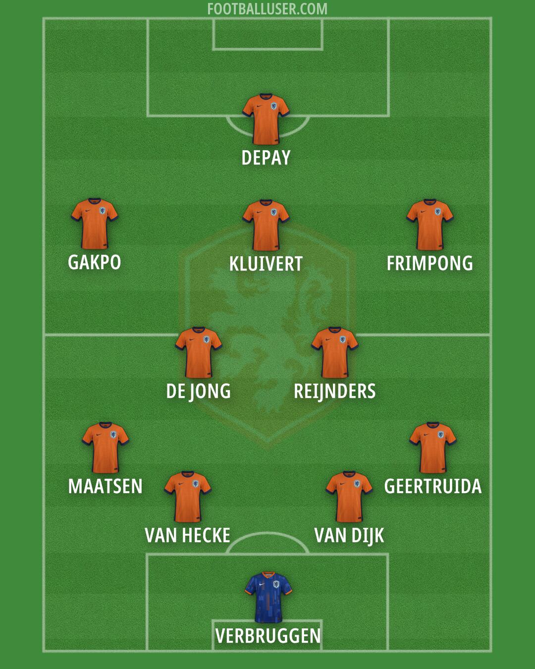 Netherlands Formation 2025