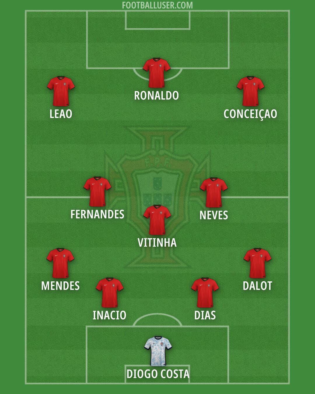 Portugal Formation 2025