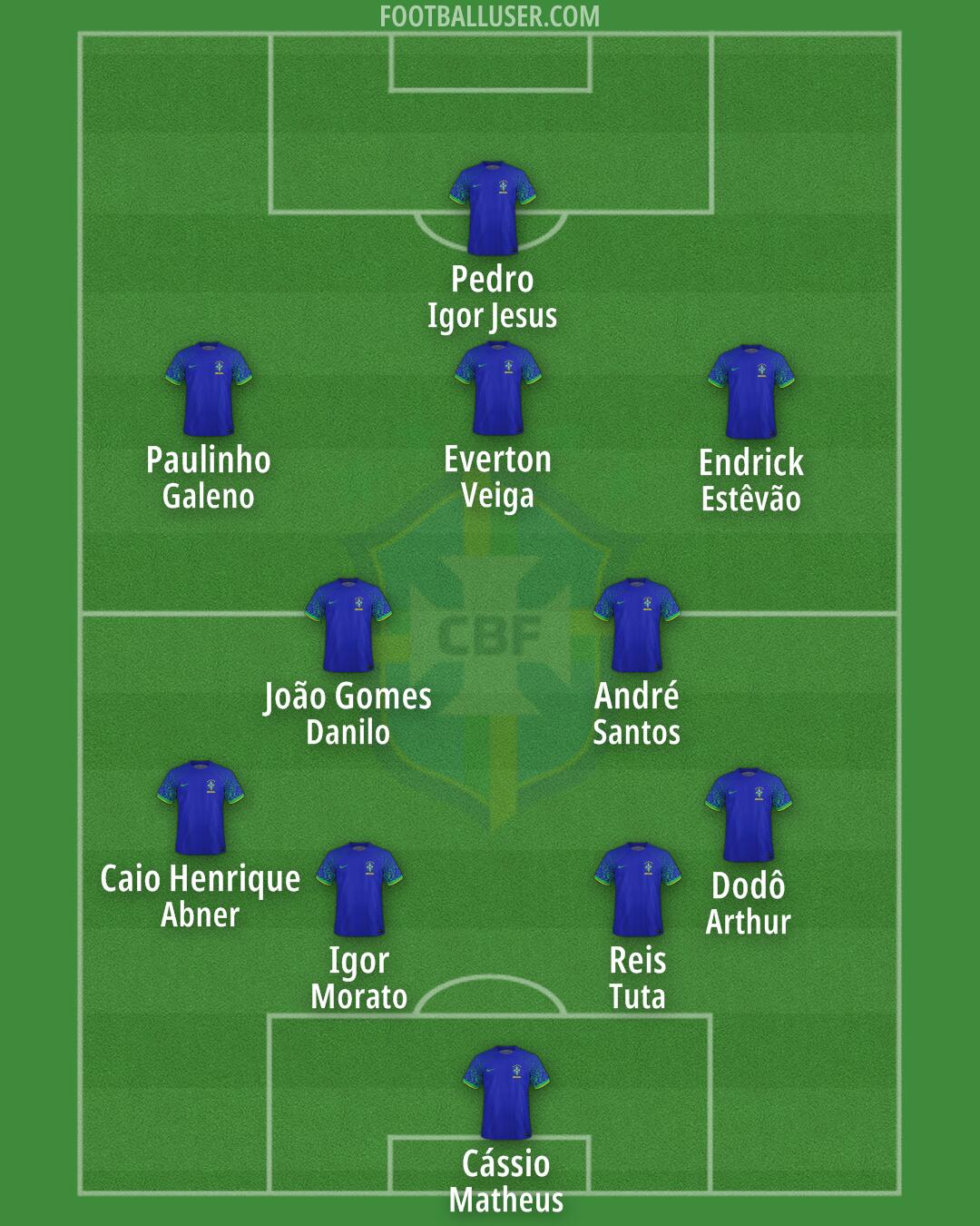 Brazil Formation 2025