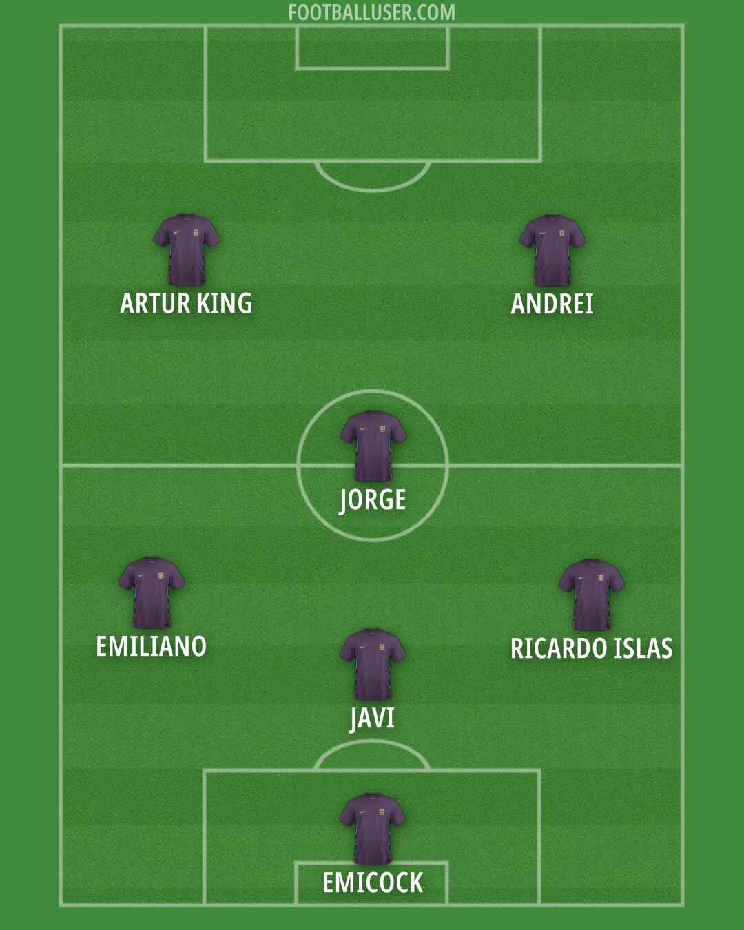 England Formation 2025