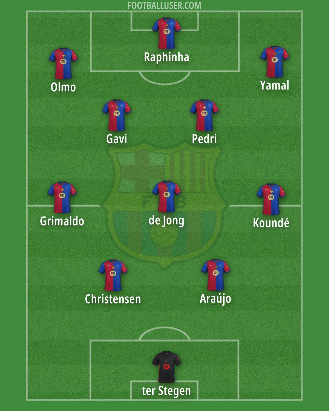 Barcelona Formation 2025