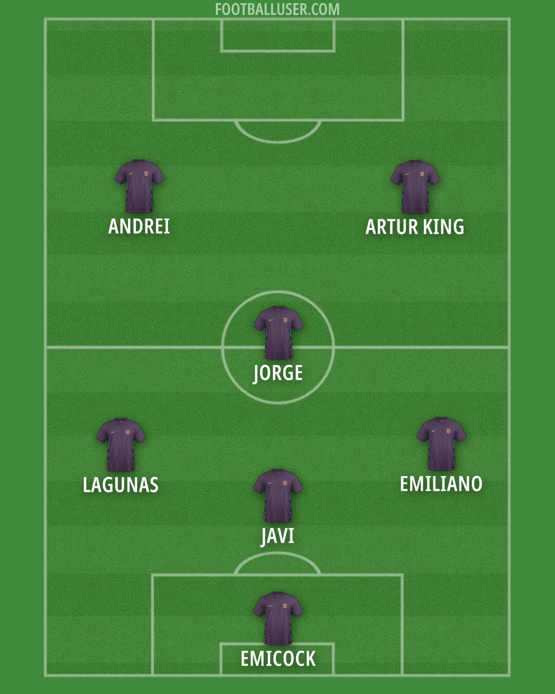 England Formation 2025