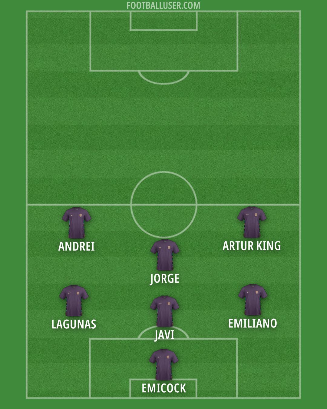 England Formation 2025