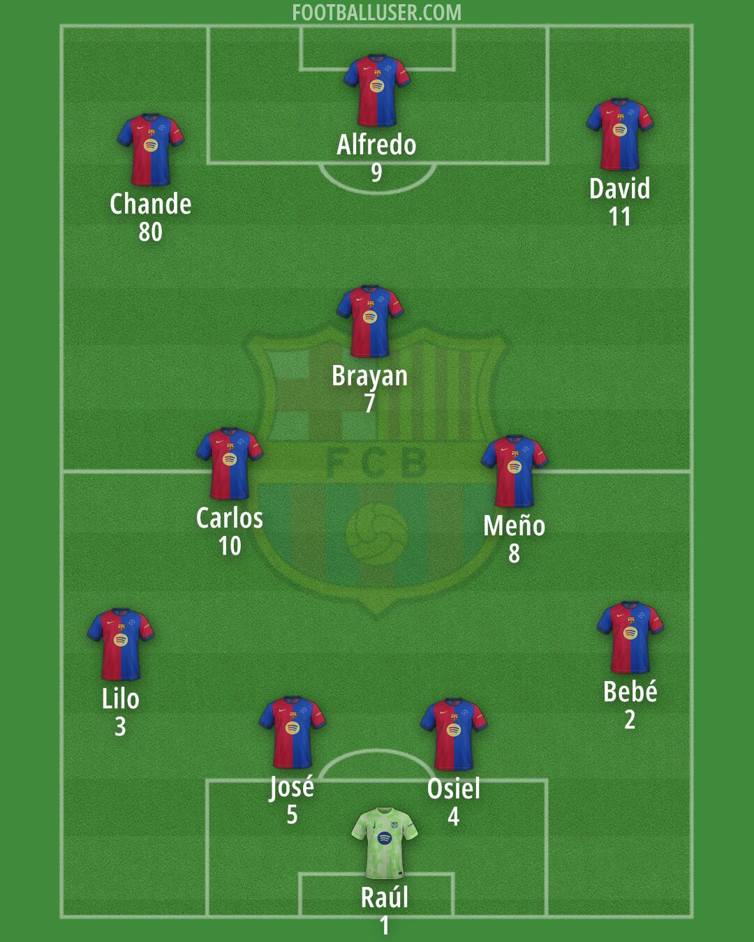 Barcelona Formation 2025