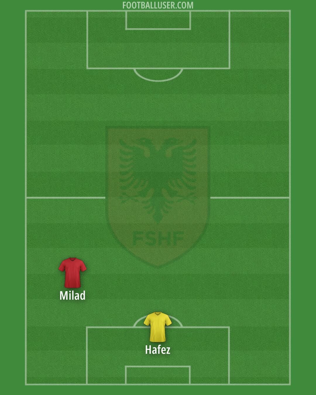 Albania Formation 2025