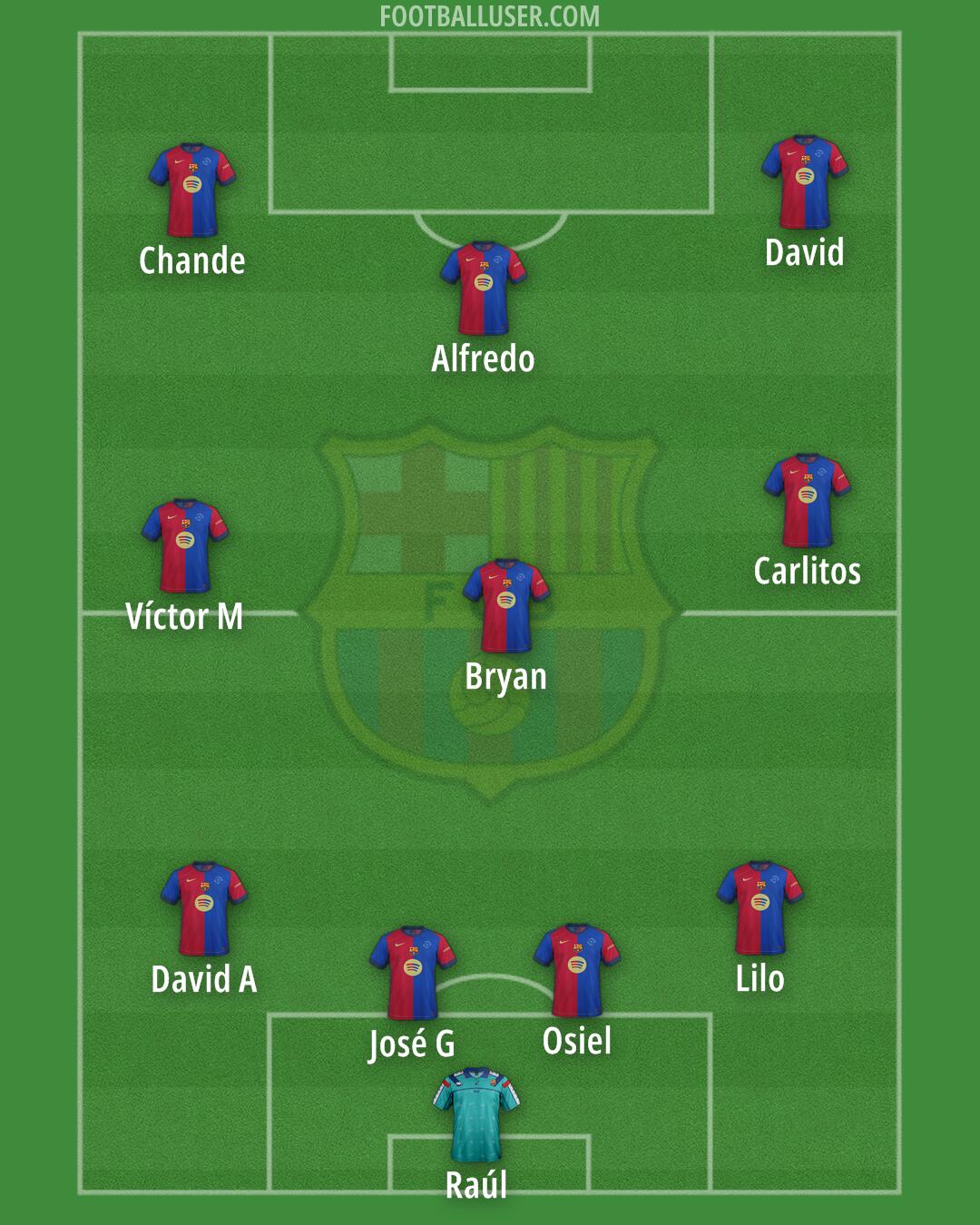 Barcelona Formation 2025