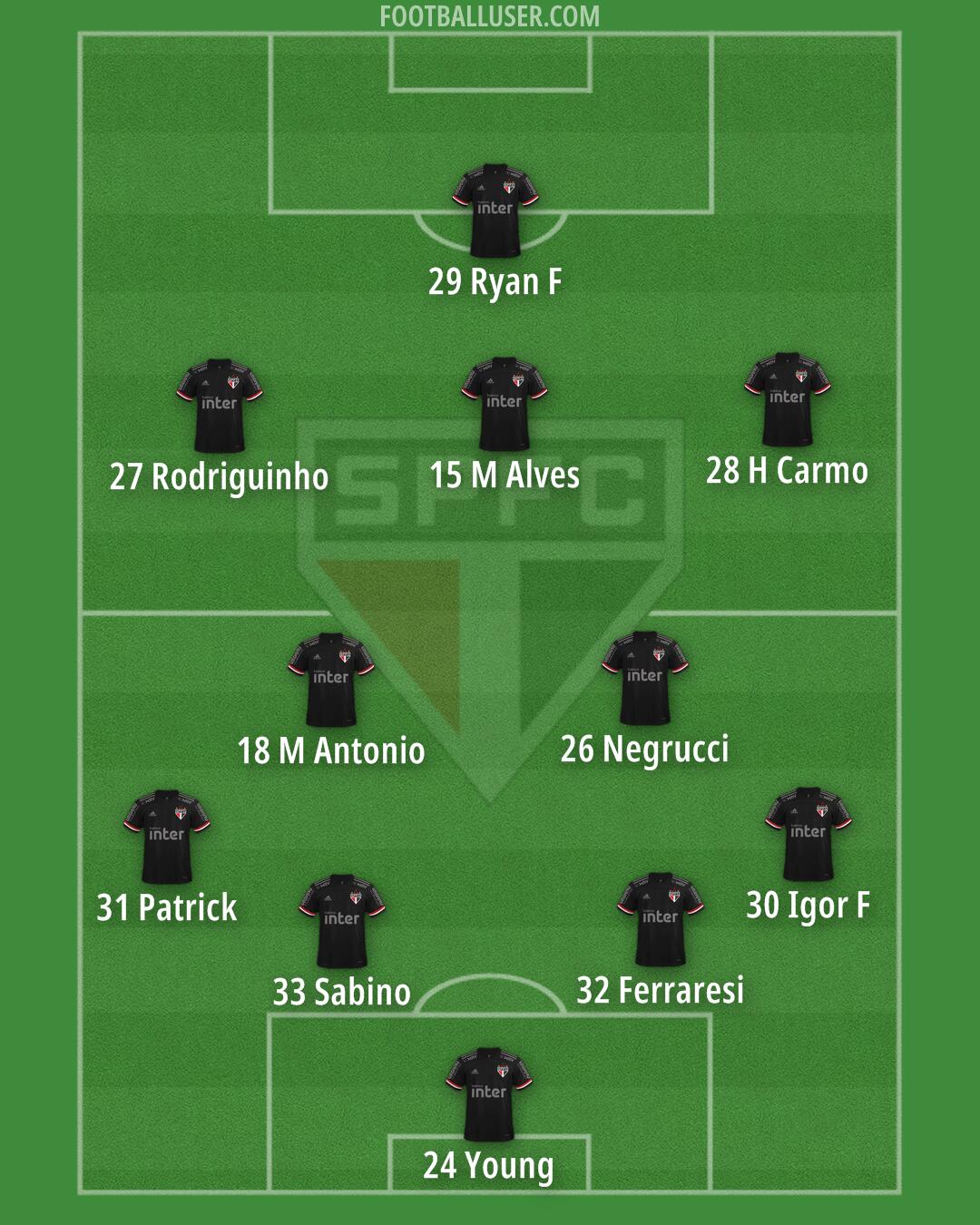 São Paulo Formation 2025