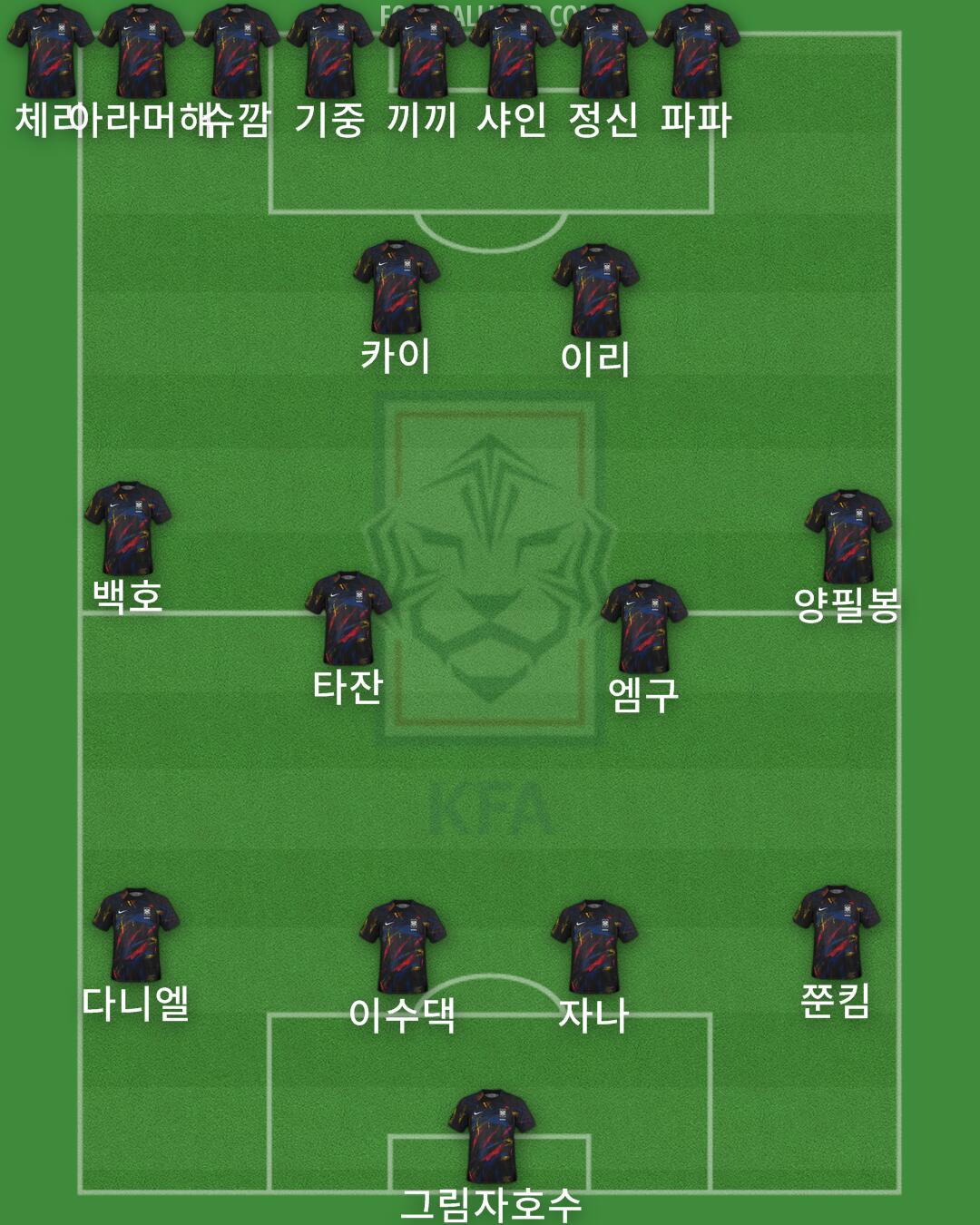 South Korea Formation 2025