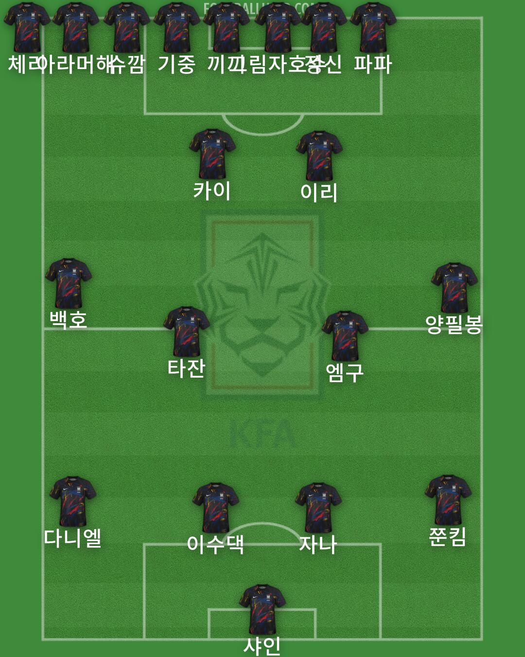 South Korea Formation 2025