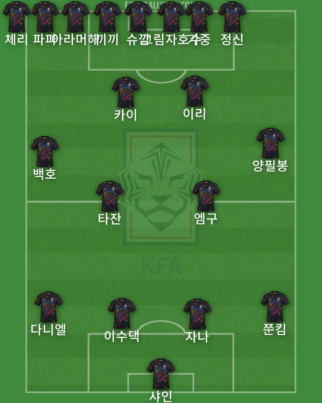 South Korea Formation 2025