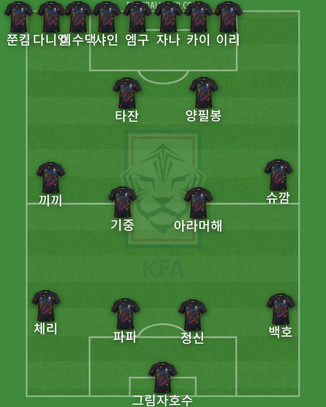 South Korea Formation 2025