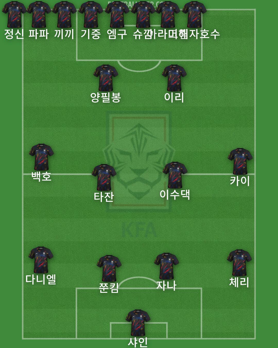 South Korea Formation 2025