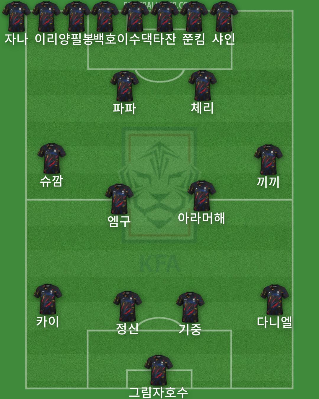 South Korea Formation 2025