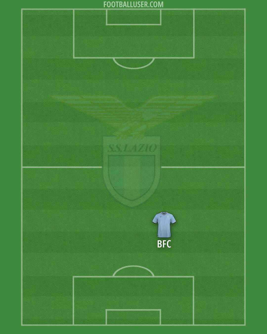 Lazio Formation 2025
