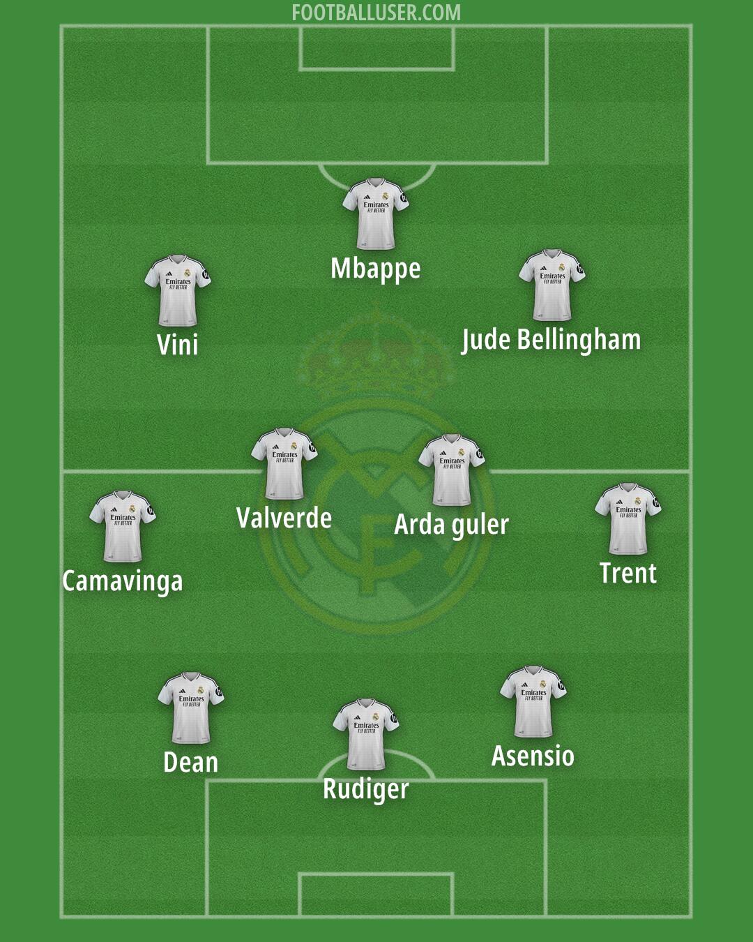 Real Madrid Formation 2025