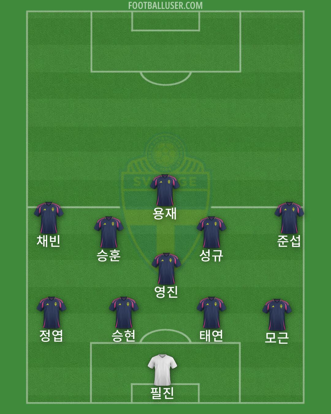 Sweden Formation 2025