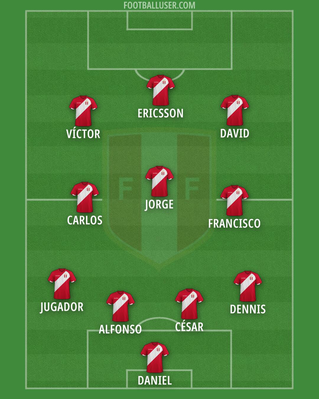 Peru Formation 2025