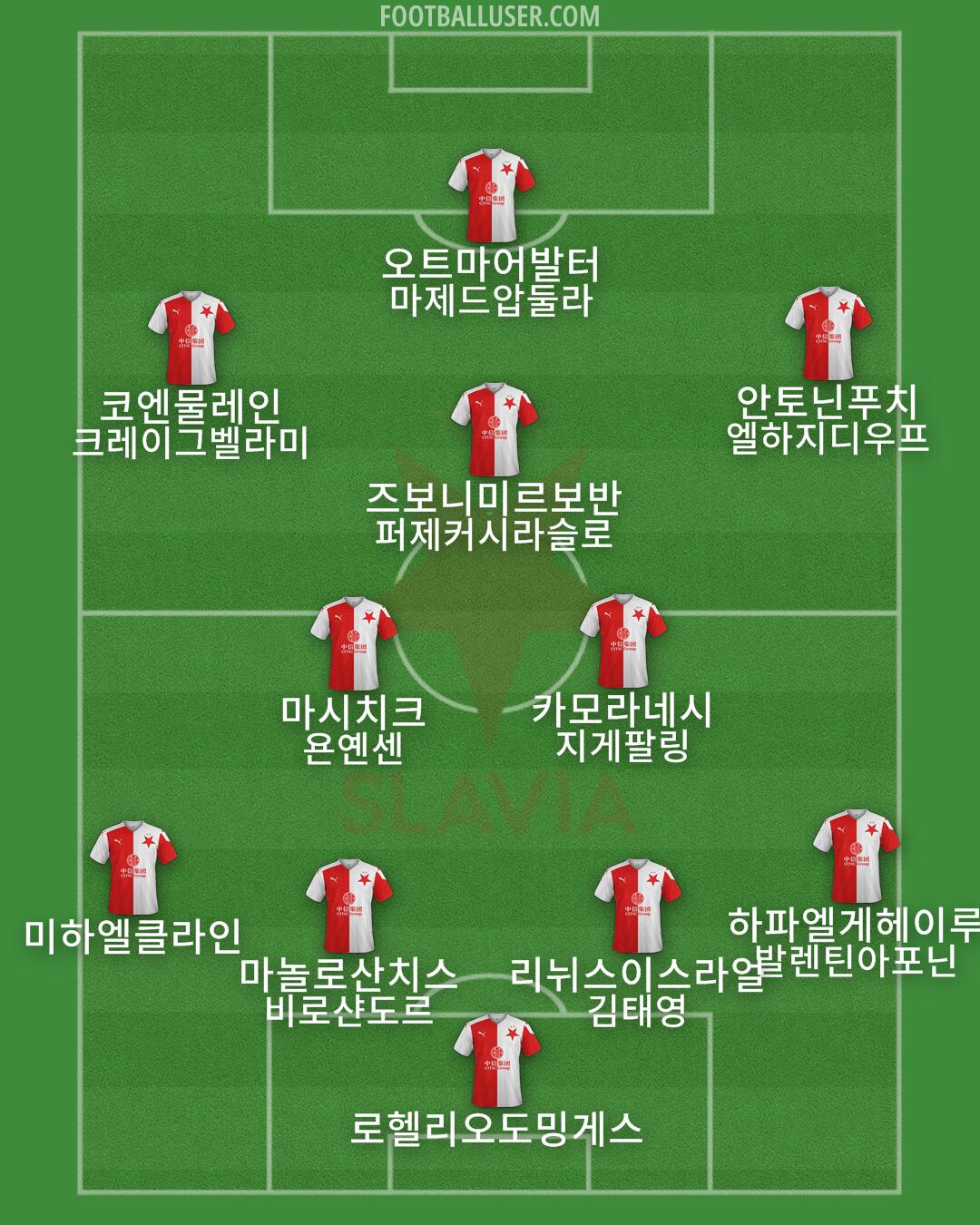 Slavia Praha Formation 2025