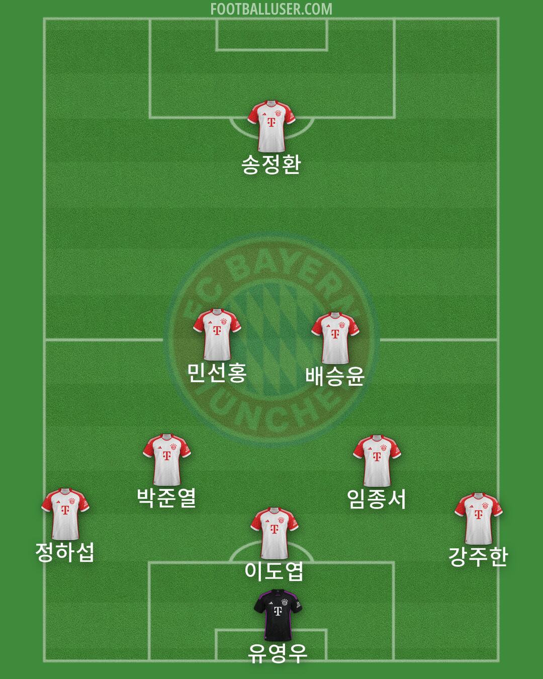 FC Bayern Formation 2025