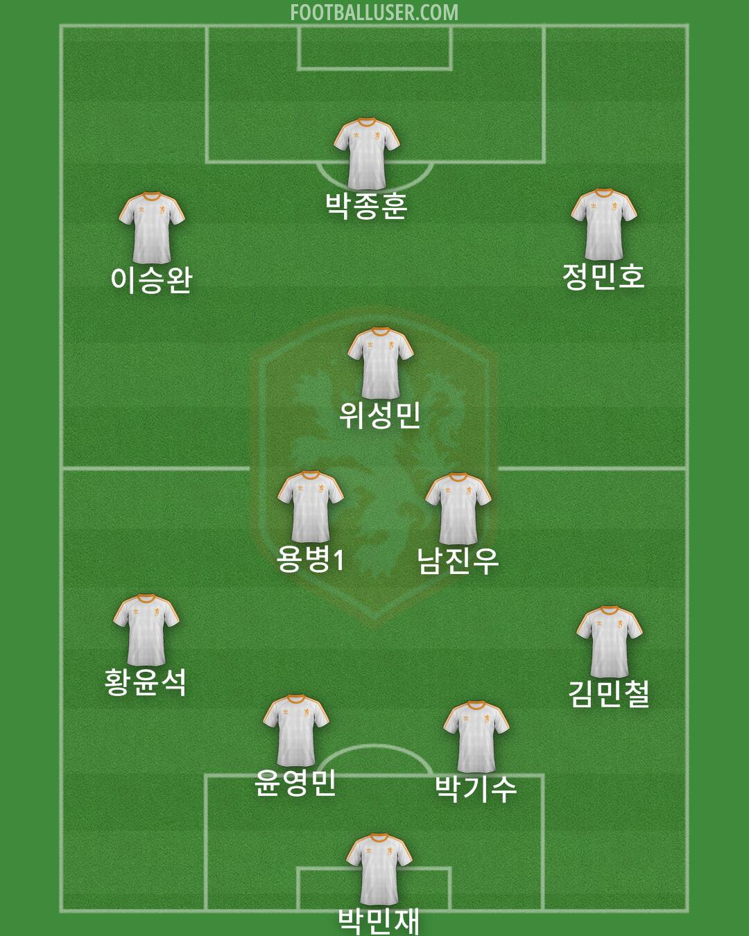 Netherlands Formation 2025