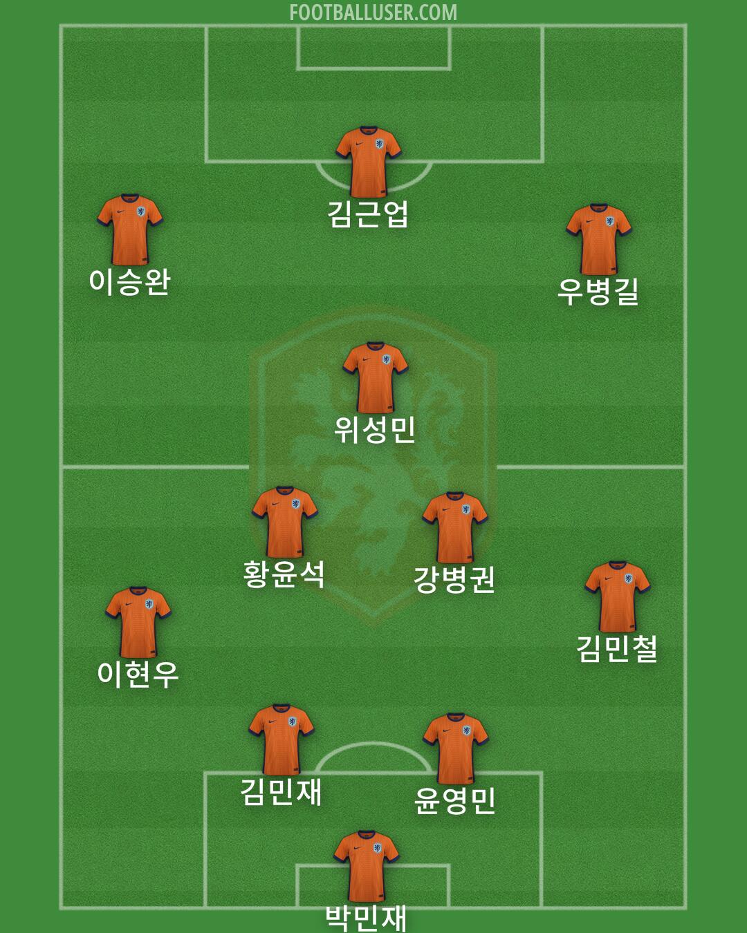 Netherlands Formation 2025
