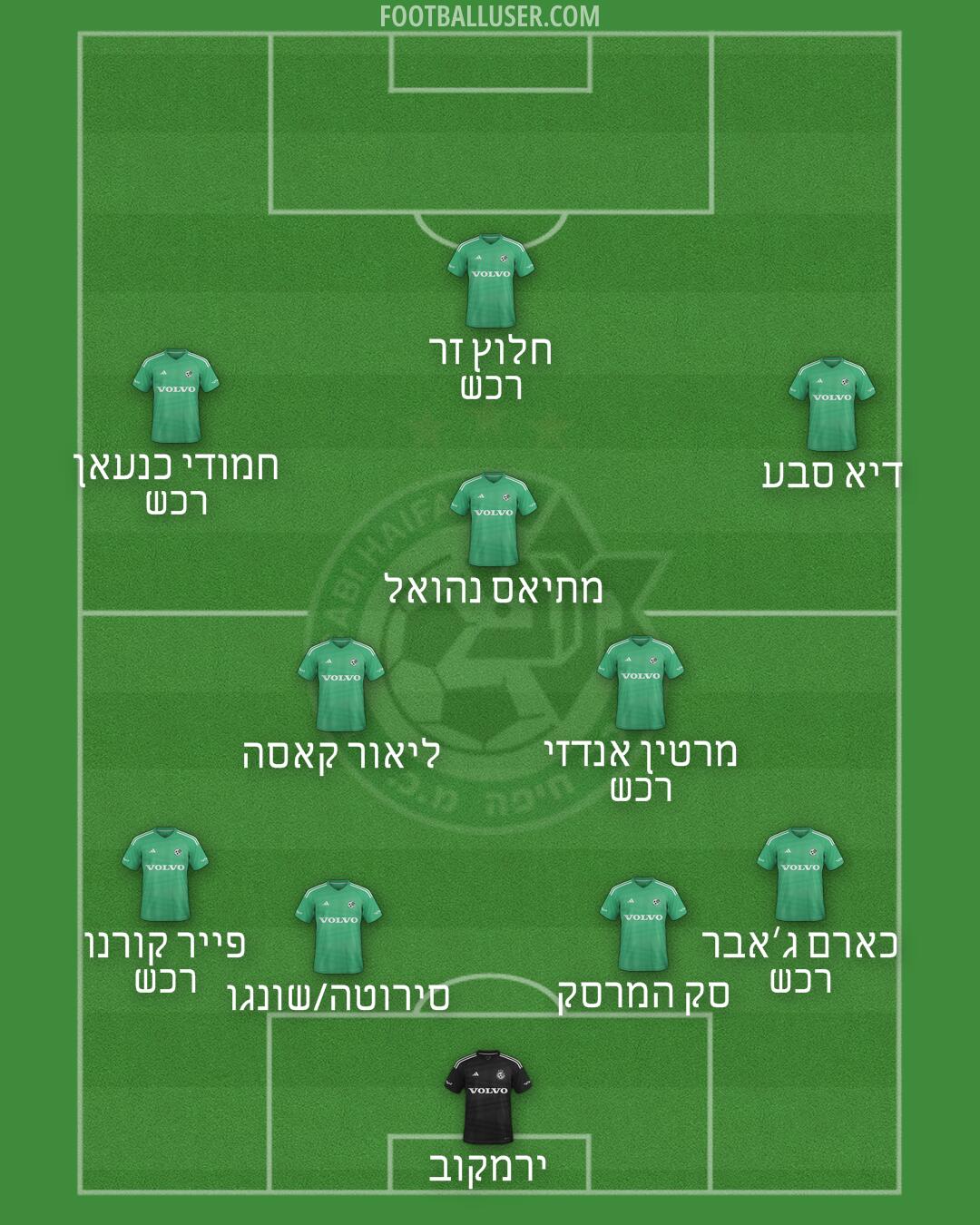 Maccabi Haifa Formation 2025