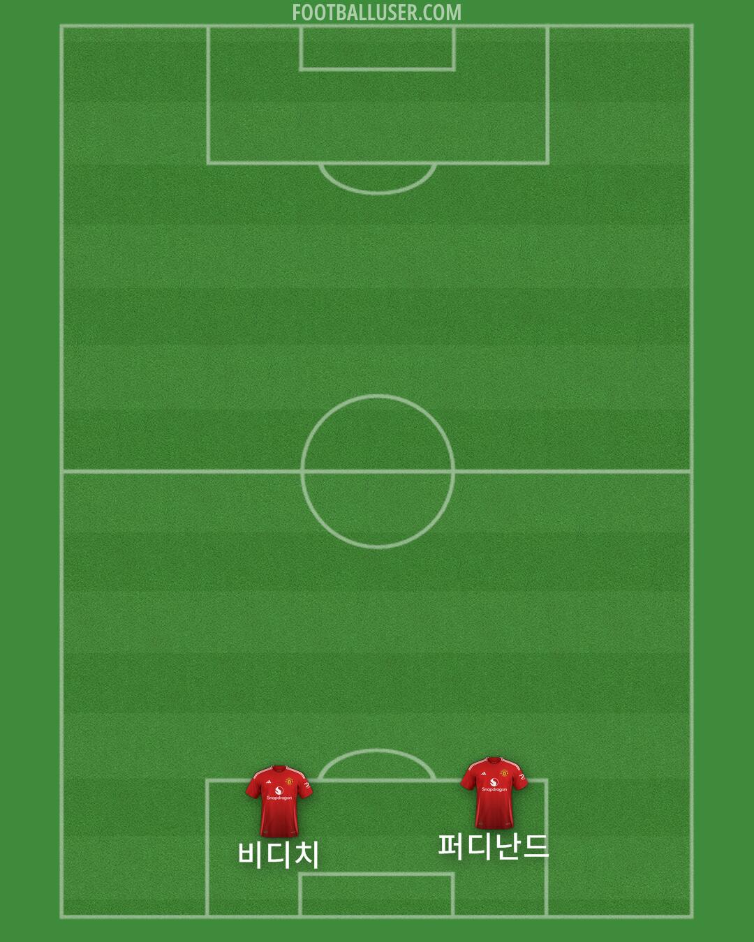 Man Utd Formation 2025