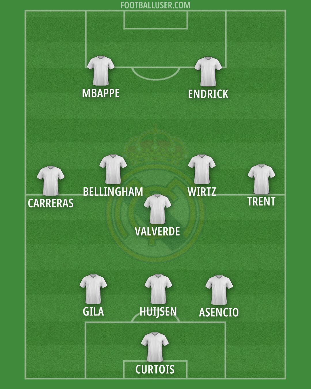 Real Madrid Formation 2025