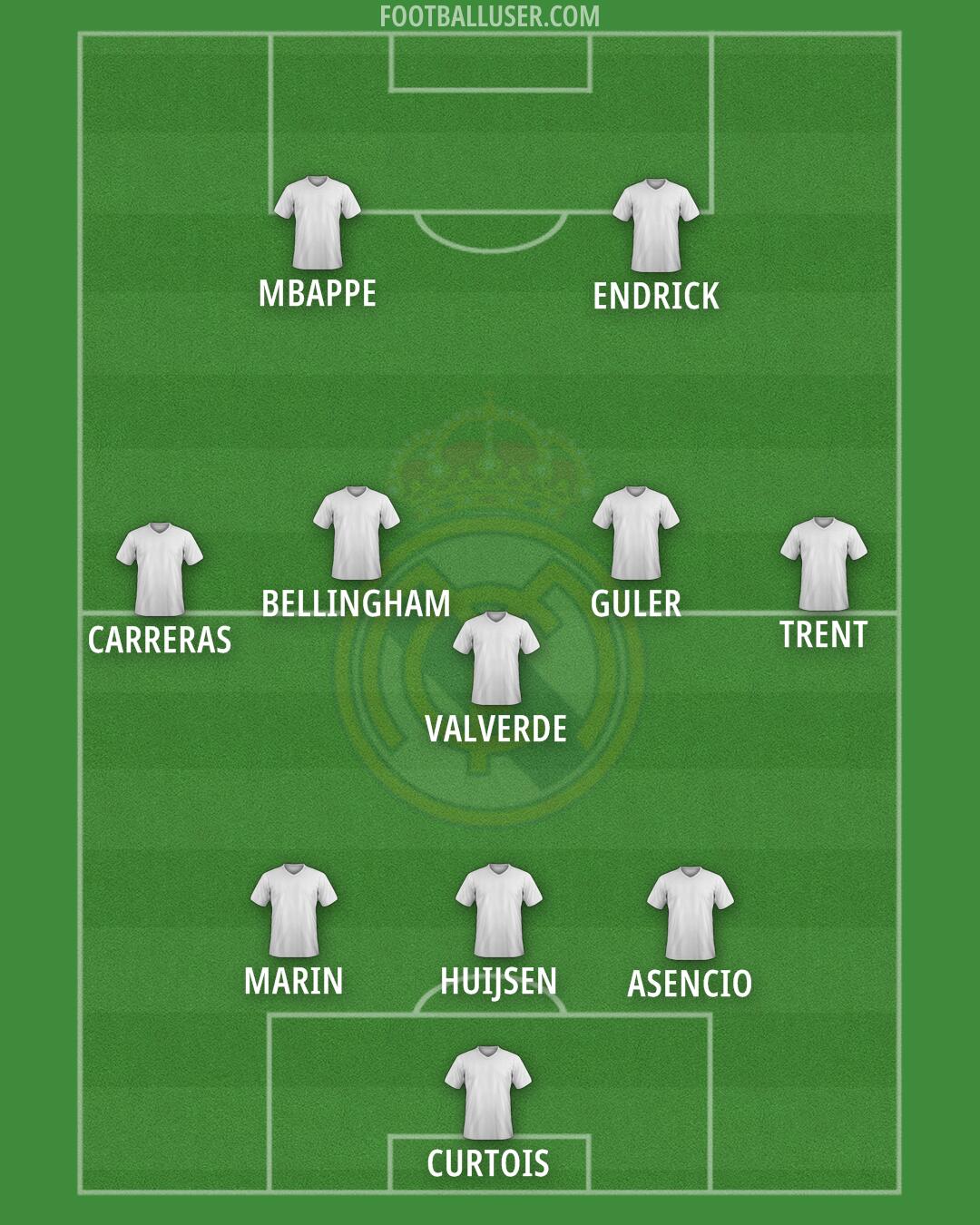 Real Madrid Formation 2025